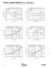 OPA2192IDR datasheet.datasheet_page 6