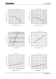 TLP176GA(TP,F) datasheet.datasheet_page 4