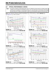 MCP131T-300E/TT datasheet.datasheet_page 6