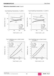 BSM120D12P2C005 datasheet.datasheet_page 6