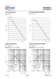 SPP04N60C3XKSA1 datasheet.datasheet_page 5