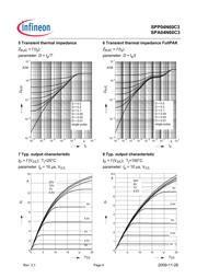 SPP04N60C3XKSA1 datasheet.datasheet_page 6