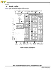 MCIMX515CJM6CR2 datasheet.datasheet_page 4