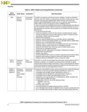MCIMX515CJM6CR2 datasheet.datasheet_page 6