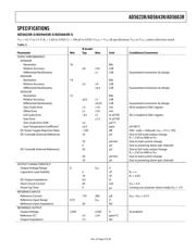 AD5623RBCPZ-3250R7 datasheet.datasheet_page 3