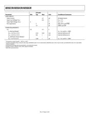 AD5623RBCPZ-3250R7 datasheet.datasheet_page 4