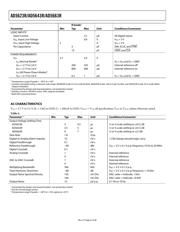 AD5623RBCPZ-3250R7 datasheet.datasheet_page 6