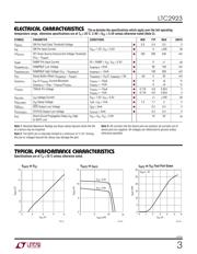 LTC2923IDE#PBF datasheet.datasheet_page 3