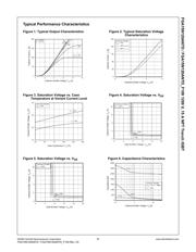 FGA15N120ANTD datasheet.datasheet_page 4