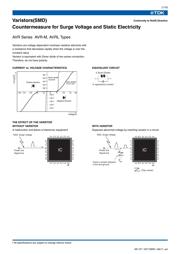 AVRL101A6R8GBA datasheet.datasheet_page 2