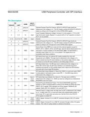 MAX3420EETG+ datasheet.datasheet_page 4