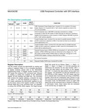 MAX3420EECJ+T datasheet.datasheet_page 5