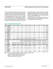 MAX3420EECJ+T datasheet.datasheet_page 6