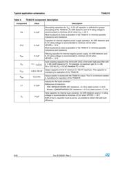 TS4621EIJT datasheet.datasheet_page 6