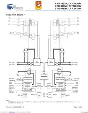 CY7C0831AV-133BXI datasheet.datasheet_page 2