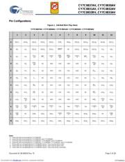 CY7C0831AV-133AXI datasheet.datasheet_page 3