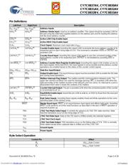 CY7C0831AV-133BBXI datasheet.datasheet_page 5