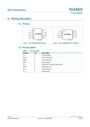 PCA9515D datasheet.datasheet_page 3