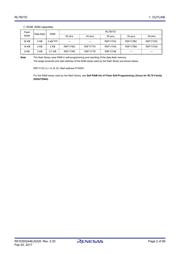 R5F11768GSP datasheet.datasheet_page 2