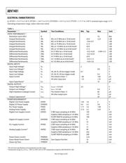 ADV7401BSTZ-110 datasheet.datasheet_page 4