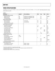 ADV7401BSTZ-110 datasheet.datasheet_page 6