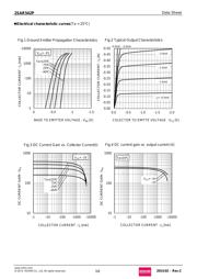 2SAR542PT100 datasheet.datasheet_page 3