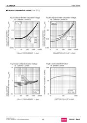 2SAR542PT100 datasheet.datasheet_page 4