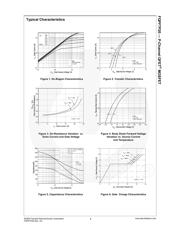 FQPF7P20 datasheet.datasheet_page 3