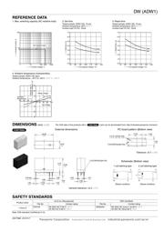 ADW1203TW datasheet.datasheet_page 3