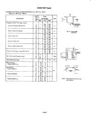 CD4516BPWE4 datasheet.datasheet_page 4