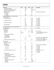 ADAV801ASTZ-REEL datasheet.datasheet_page 4