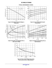 NCV8406ASTT1G datasheet.datasheet_page 6