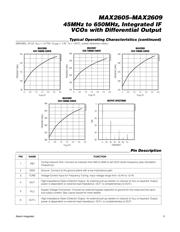 MAX2609EUT+T datasheet.datasheet_page 5