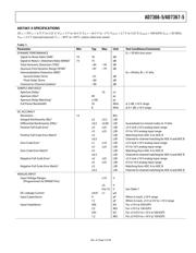 AD7367BRUZ-5 datasheet.datasheet_page 5