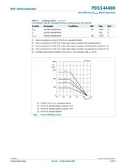 PBSS4440D,115 datasheet.datasheet_page 3