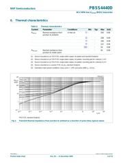 PBSS4440D,115 datasheet.datasheet_page 4