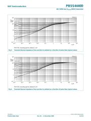 PBSS4440D,115 datasheet.datasheet_page 5