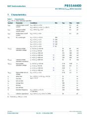 PBSS4440D,115 datasheet.datasheet_page 6