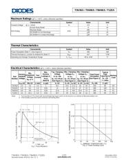 T5V0S5-7 datasheet.datasheet_page 2