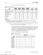 EPM570GF100I5N datasheet.datasheet_page 4