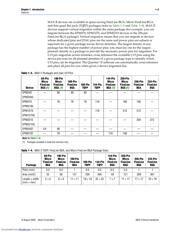 EPM570GF100I5N datasheet.datasheet_page 5