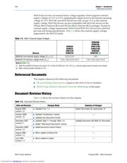 EPM570GF100I5N datasheet.datasheet_page 6