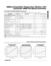 MAX6641AUB96+ datasheet.datasheet_page 3