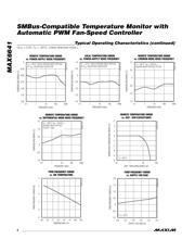 MAX6641AUB96+ datasheet.datasheet_page 4