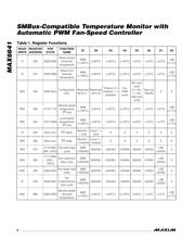 MAX6641AUB96+ datasheet.datasheet_page 6