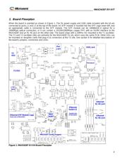 MAX24287EVKIT# datasheet.datasheet_page 4