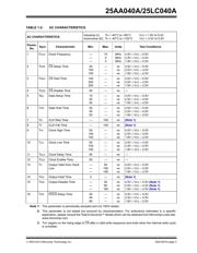 25LC040AT-I/OT 数据规格书 3