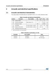 MP33AB01H datasheet.datasheet_page 4