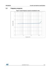 MP33AB01H datasheet.datasheet_page 5