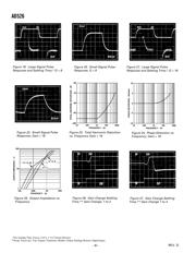 AD526JNZ datasheet.datasheet_page 6